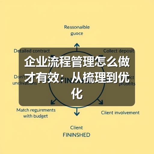 企业流程管理怎么做才有效:从梳理到优化的实用方法