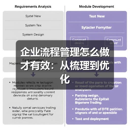 企业流程管理怎么做才有效:从梳理到优化的实用方法