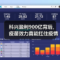 科兴盈利900亿背后，疫苗效力真能扛住疫情？（图2）