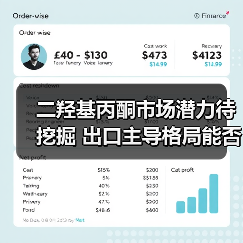 二羟基丙酮市场潜力待挖掘 出口主导格局能否突破？（图4）