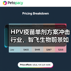 HPV疫苗单剂方案冲击行业，智飞生物前景如何？（图4）