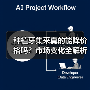 种植牙集采真的能降价格吗？市场变化全解析（图4）