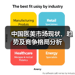 中国医美市场现状、趋势及竞争格局分析(图2) 中国医美市场现状、趋势及竞争格局分析(图2)