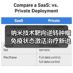 纳米技术靶向逆转肿瘤免疫状态激活治疗新进展(图2) 纳米技术靶向逆转肿瘤免疫状态激活治疗新进展(图2)