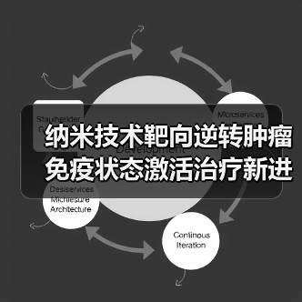 纳米技术靶向逆转肿瘤免疫状态激活治疗新进展(图3) 纳米技术靶向逆转肿瘤免疫状态激活治疗新进展(图3)