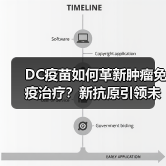 DC疫苗如何革新肿瘤免疫治疗?新抗原引领未来(图2) DC疫苗如何革新肿瘤免疫治疗?新抗原引领未来(图2)