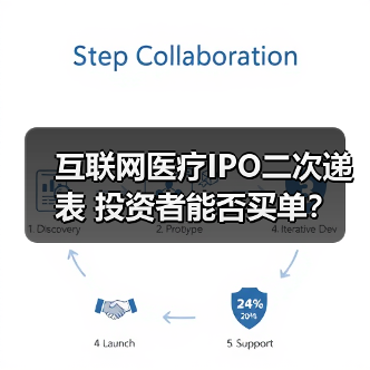 互联网医疗IPO二次递表 投资者能否买单？（图2）
