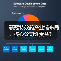 新冠特效药产业链布局,核心公司谁受益?(图3) 新冠特效药产业链布局,核心公司谁受益?(图3)