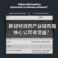 新冠特效药产业链布局,核心公司谁受益?(图4) 新冠特效药产业链布局,核心公司谁受益?(图4)