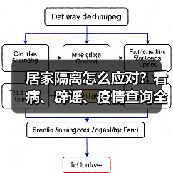 居家隔离怎么应对？看病、辟谣、疫情查询全攻略（图4）