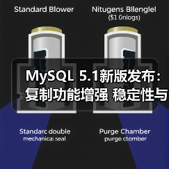 MySQL 5.1新版发布：复制功能增强 稳定性与安全性升级（图2）