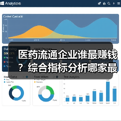 医药流通企业谁最赚钱？综合指标分析哪家最强（图1）