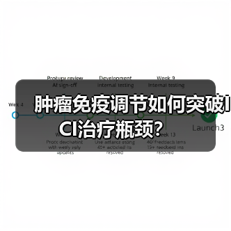 肿瘤免疫调节如何突破ICI治疗瓶颈？（图4）