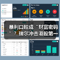 暴利口腔成“财富密码”?瑞尔冲击港股第一股真相揭秘(图2) 暴利口腔成“财富密码”?瑞尔冲击港股第一股真相揭秘(图2)