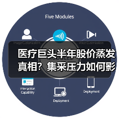 医疗巨头半年股价蒸发真相？集采压力如何影响？（图2）