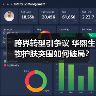跨界转型引争议 华熙生物护肤突围如何破局？（图4）