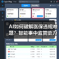 AI如何破解医保违规难题?智能事中监管助力医院控费(图2) AI如何破解医保违规难题?智能事中监管助力医院控费(图2)
