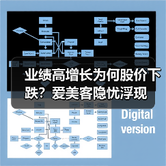 业绩高增长为何股价下跌？爱美客隐忧浮现（图2）