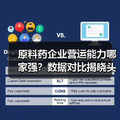 原料药企业营运能力哪家强？数据对比揭晓头部企业表现（图2）