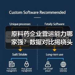 原料药企业营运能力哪家强？数据对比揭晓头部企业表现（图4）