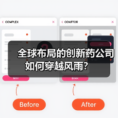 全球布局的创新药公司如何穿越风雨?(图3) 全球布局的创新药公司如何穿越风雨?(图3)