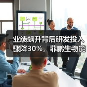 业绩飙升背后研发投入骤降30%，菲鹏生物能否持续领跑？（图2）