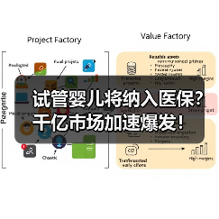 试管婴儿将纳入医保？千亿市场加速爆发！（图2）