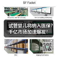试管婴儿将纳入医保？千亿市场加速爆发！（图3）