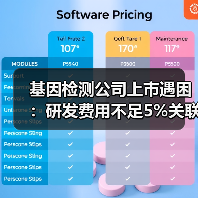 基因检测公司上市遇困:研发费用不足5%关联交易占半数利润?(图3) 基因检测公司上市遇困:研发费用不足5%关联交易占半数利润?(图3)