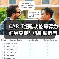 CAR-T细胞功能障碍为何难突破?机制解析与新策略(图2) CAR-T细胞功能障碍为何难突破?机制解析与新策略(图2)