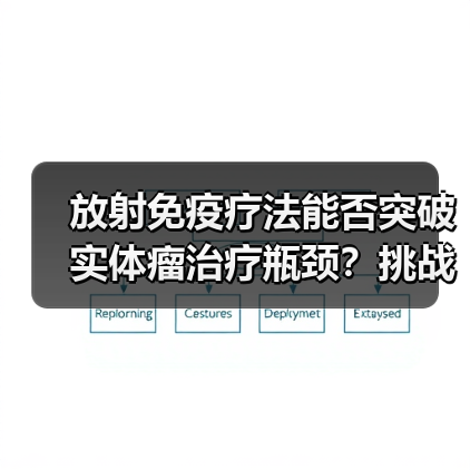 放射免疫疗法能否突破实体瘤治疗瓶颈?挑战与前景全解析(图4) 放射免疫疗法能否突破实体瘤治疗瓶颈?挑战与前景全解析(图4)