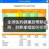 全球医药健康政策新动向：创新举措如何引领行业发展？（图1）