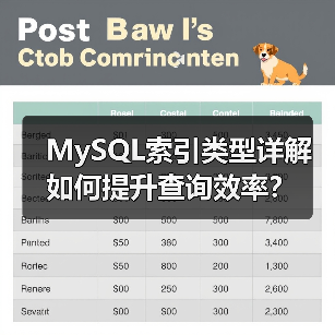 MySQL索引类型详解 如何提升查询效率？（图4）