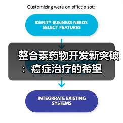 整合素药物开发新突破：癌症治疗的希望（图1）