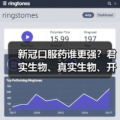 新冠口服药谁更强?君实生物、真实生物、开拓药业深度对比(图4) 新冠口服药谁更强?君实生物、真实生物、开拓药业深度对比(图4)