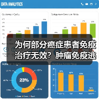 为何部分癌症患者免疫治疗无效？肿瘤免疫逃逸机制与治疗策略全解析（图3）