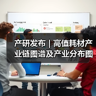 产研发布 | 高值耗材产业链图谱及产业分布图（图2）