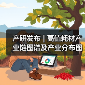 产研发布 | 高值耗材产业链图谱及产业分布图（图3）