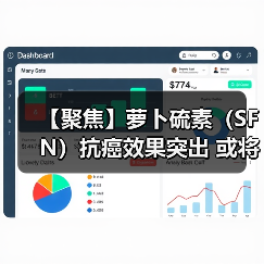 【聚焦】萝卜硫素（SFN）抗癌效果突出 或将成为医药领域下一蓝海市场（图1）
