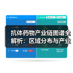 抗体药物产业链图谱全解析：区域分布与产业格局深度洞察（图1）