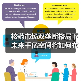 核药市场双垄断格局下 未来千亿空间将如何布局？（图3）