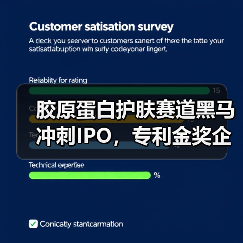 胶原蛋白护肤赛道黑马冲刺IPO,专利金奖企业为何引发关注?(图2) 胶原蛋白护肤赛道黑马冲刺IPO,专利金奖企业为何引发关注?(图2)