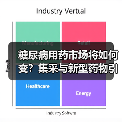 糖尿病用药市场将如何变?集采与新型药物引领新趋势(图2) 糖尿病用药市场将如何变?集采与新型药物引领新趋势(图2)
