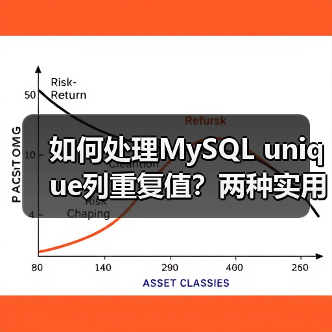 如何处理MySQL unique列重复值?两种实用方案解析(图2) 如何处理MySQL unique列重复值?两种实用方案解析(图2)