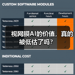 视网膜AI的价值,真的被低估了吗?(图2) 视网膜AI的价值,真的被低估了吗?(图2)