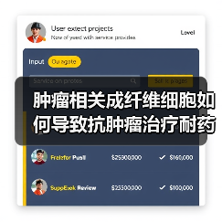 肿瘤相关成纤维细胞如何导致抗肿瘤治疗耐药?(图3) 肿瘤相关成纤维细胞如何导致抗肿瘤治疗耐药?(图3)