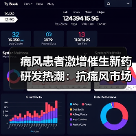 痛风患者激增催生新药研发热潮：抗痛风市场机遇几何？（图4）