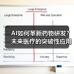 AI如何革新药物研发?未来医疗的突破性应用(图2) AI如何革新药物研发?未来医疗的突破性应用(图2)