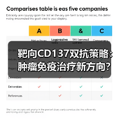 靶向CD137双抗策略:肿瘤免疫治疗新方向?(图1) 靶向CD137双抗策略:肿瘤免疫治疗新方向?(图1)