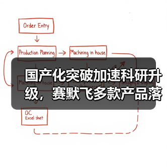 国产化突破加速科研升级,赛默飞多款产品落地中国(图4) 国产化突破加速科研升级,赛默飞多款产品落地中国(图4)